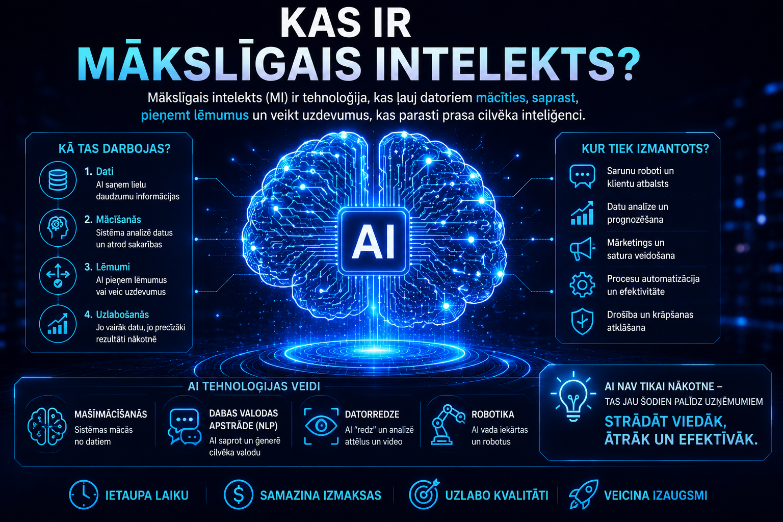 Kas ir mākslīgais intelekts?